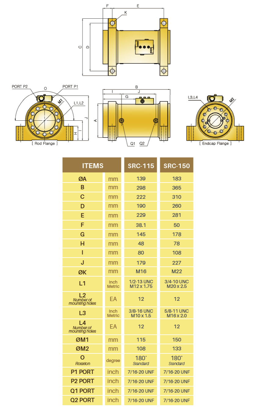 SRC SungJi Hydraulics